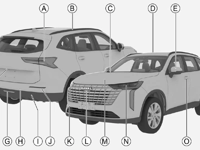 Інструкція Haval H6 FL HEV