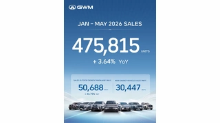 GWM продовжує глобальне зростання майже 476 тисяч автомобілів реалізовано за перші п’ять місяців 2026 року